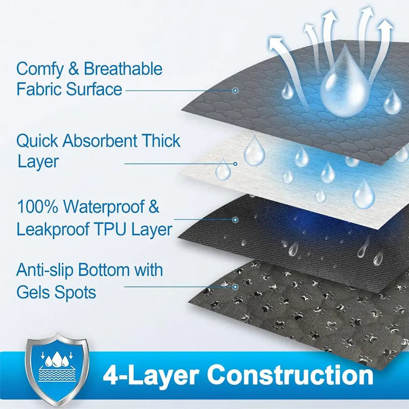 Reusable Washable Dog Pee Pad | Waterproof Absorbent Mat